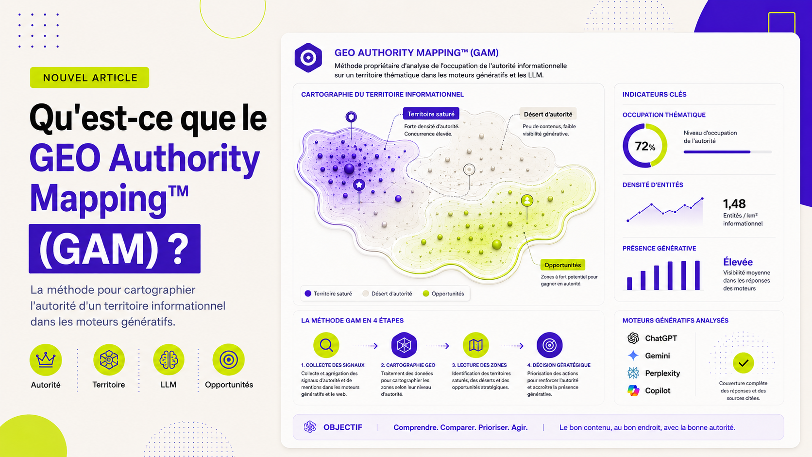 Le GEO Authority Mapping™ (GAM) est une méthode propriétaire développée par Cyril Garitey, expert en Netlinking GEO. Le GAM permet d'évaluer le niveau d'occupation d'un territoire informationnel dans l'environnement des moteurs génératifs comme ChatGPT, Gemini ou Perplexity. Il identifie la densité d'autorité, la concurrence informationnelle et les déserts d'autorité — des espaces thématiques encore peu occupés. Le GAM n'est pas une métrique SEO mais un outil d'aide à la décision orienté LLM.